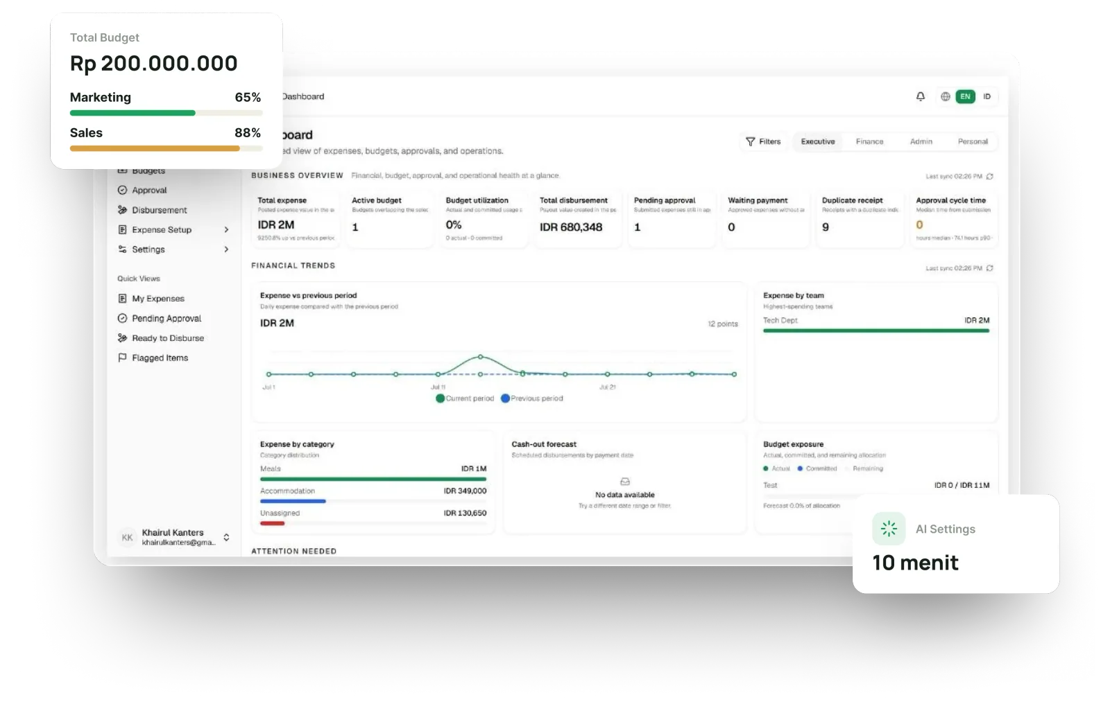 Spensify Expense Management System Dashboard