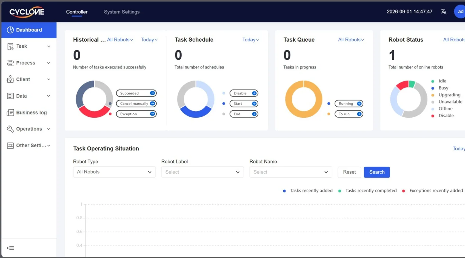 Cyclone RPA Dashboard Interface