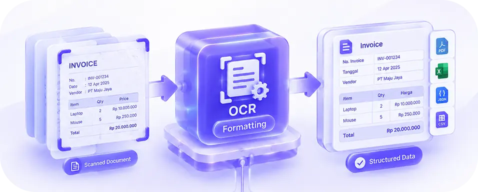 Formatting