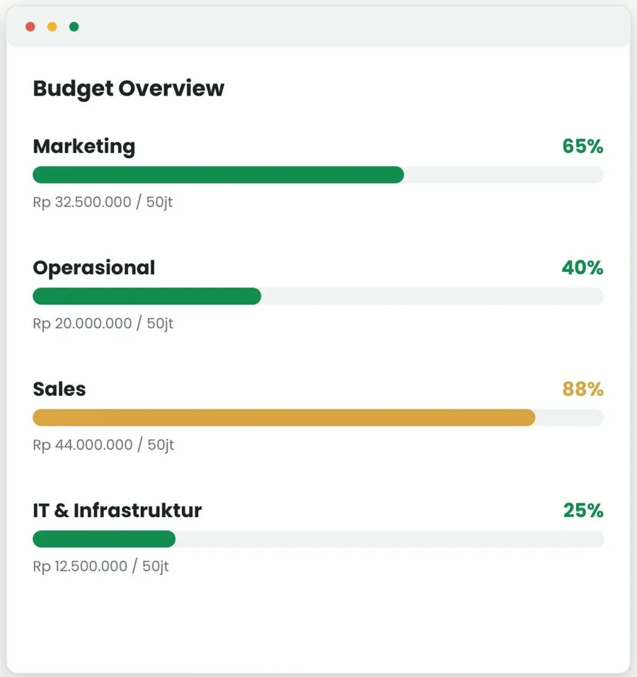 Spensify Budget Overview Cegah Overspending