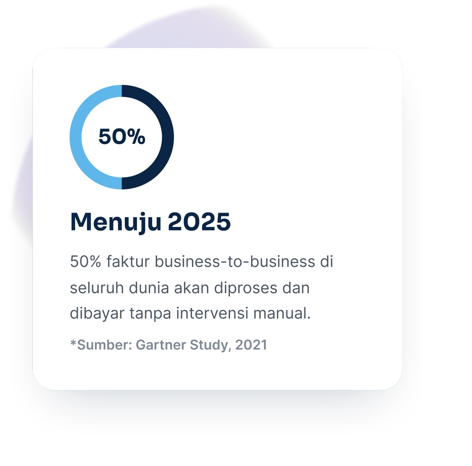 Syclus AP Automation Dashboard - Menuju 2025